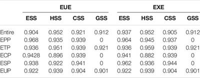 An Energy Efficiency Index Formation and Analysis of Integrated Energy System Based on Exergy Efficiency